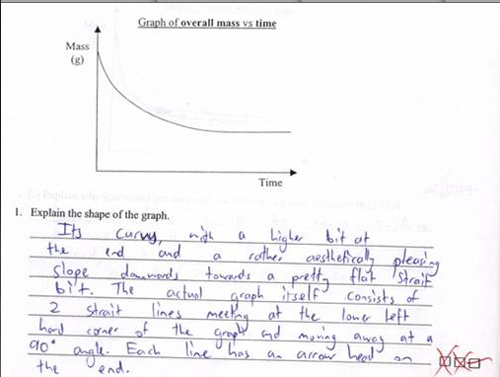 4-Curvy-graph